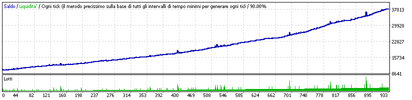 Anteprima AUDCAD RSI