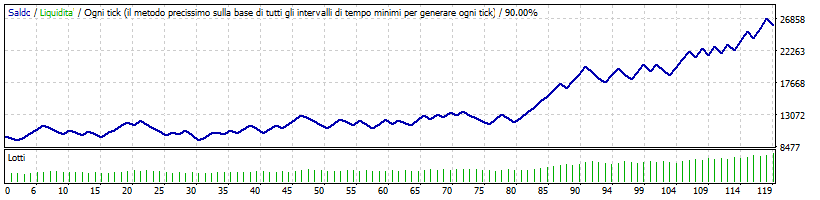 Anteprima Gold Ema Crossover
