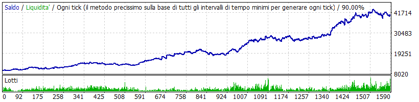 Anteprima USDJPY BREAKOUT