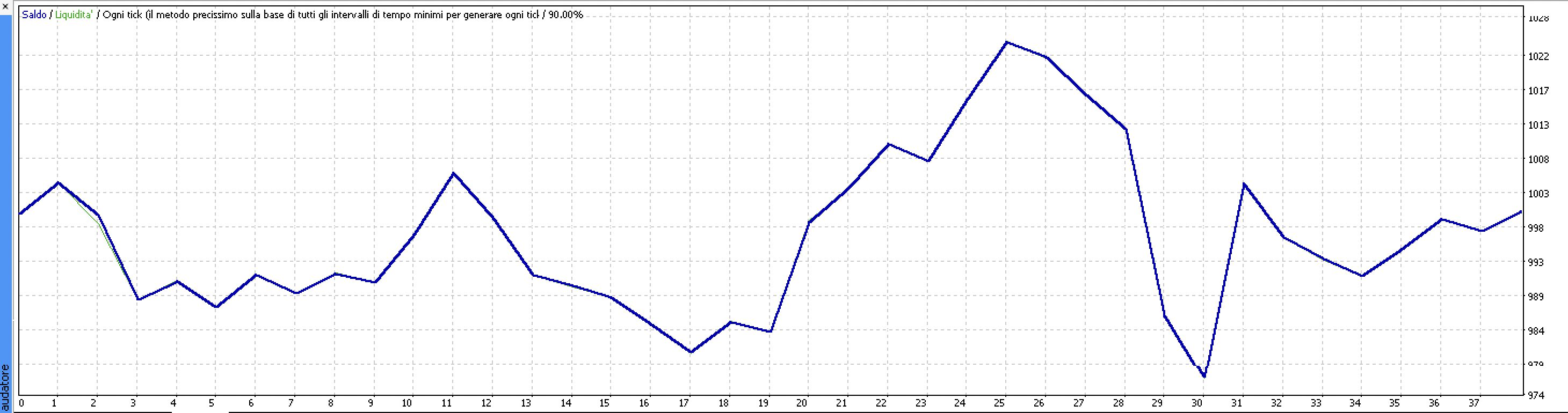 Equity chart del backtest
