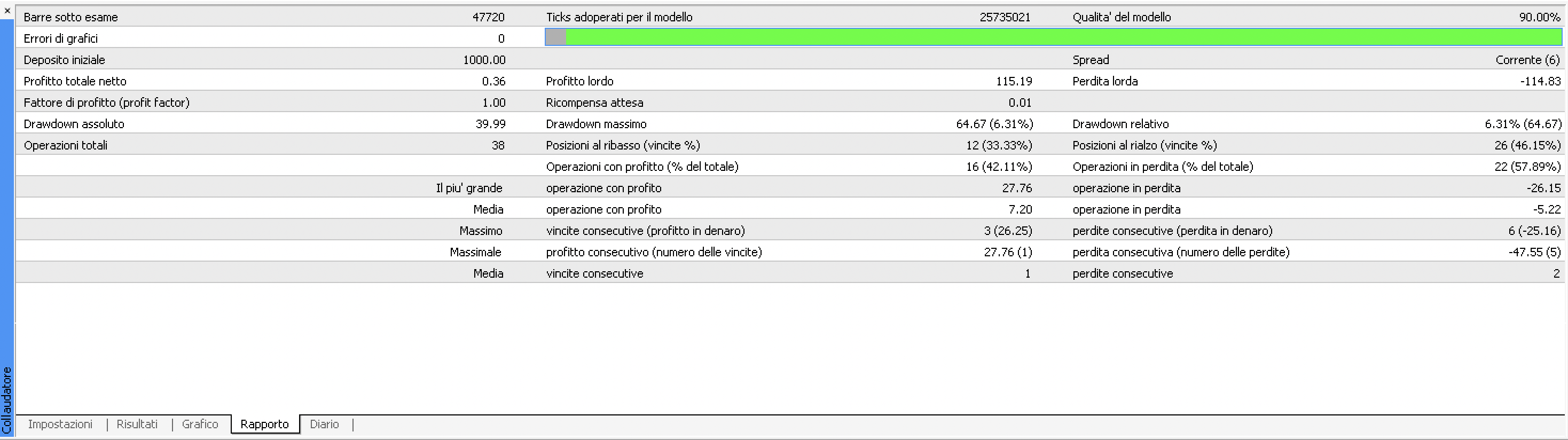 Report risultati del backtest